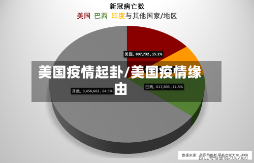 美国疫情起卦/美国疫情缘由