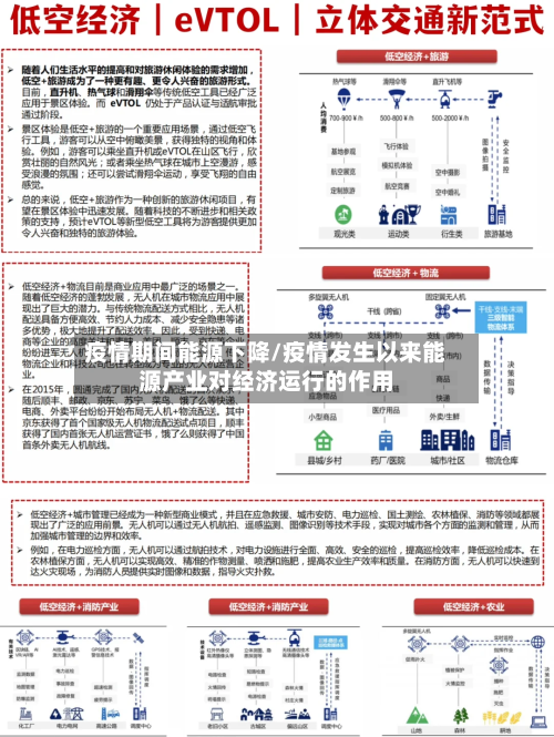 疫情期间能源下降/疫情发生以来能源产业对经济运行的作用