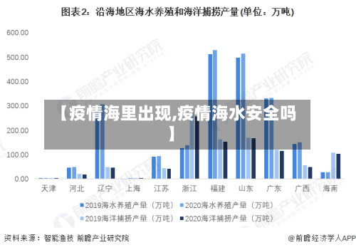 【疫情海里出现,疫情海水安全吗】-第2张图片