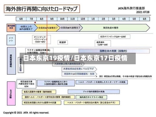 日本东京19疫情/日本东京17日疫情-第2张图片